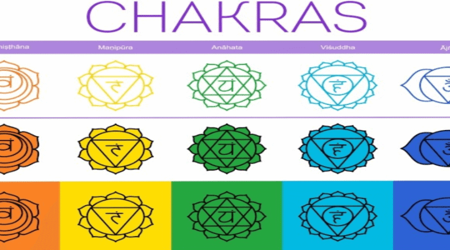 Emotions, Behaviors and Related Chakras by Rinku Patel