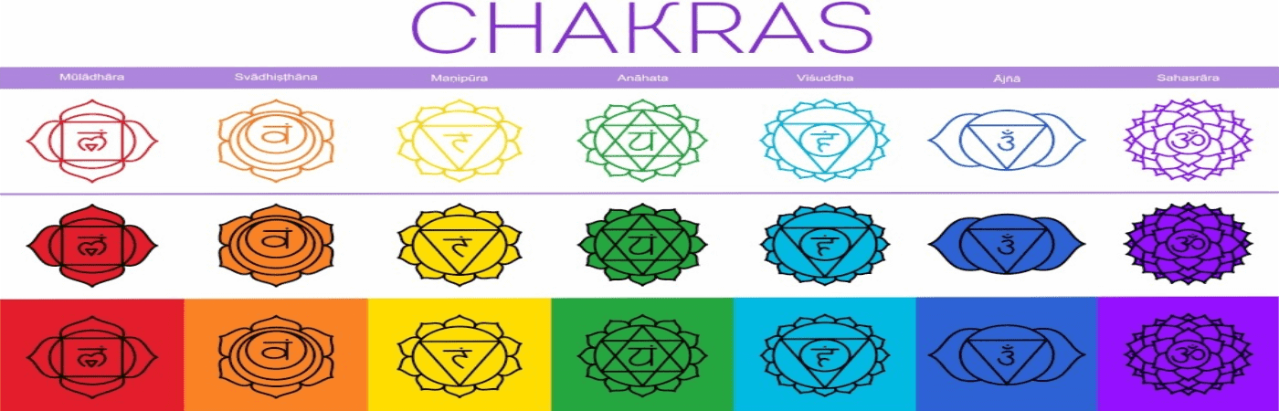 Emotions, Behaviors and Related Chakras by Rinku Patel